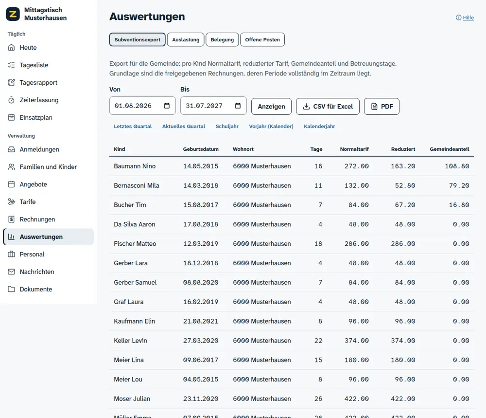 Auswertungen mit dem Subventionsexport