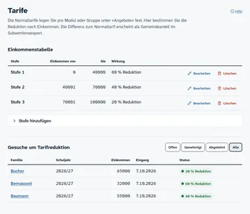 Tarife am Laptop: Einkommensstufen mit Reduktion in Prozent und Liste der Gesuche um Tarifreduktion